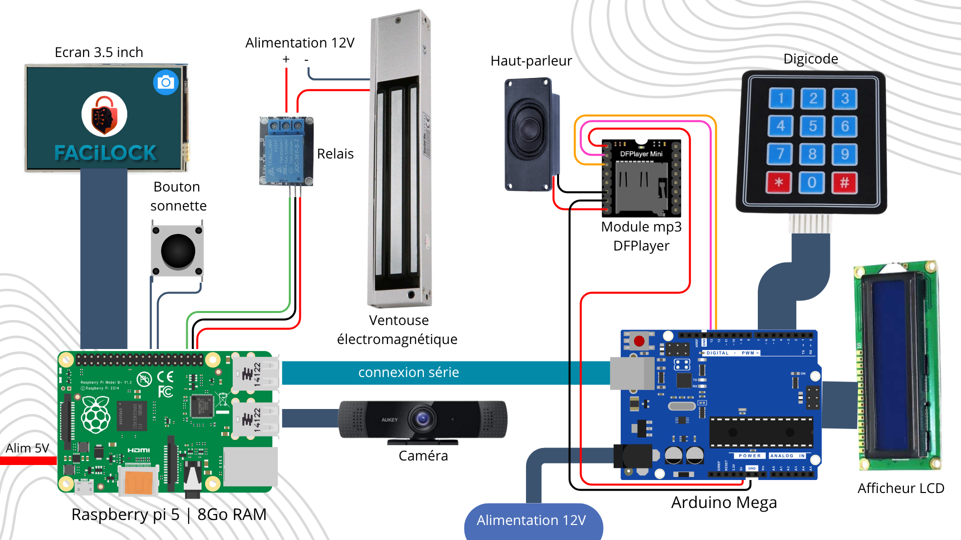 Schéma simplifié du câblage du système